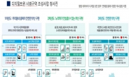 부산시, 68억 투입 디지털 트윈 코리아 대표모델 개발 나서