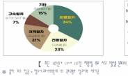 화물열차 위험물 유출·연안 구조물 붕괴 등 신종 재난 위험요소 선정