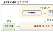 코스맥스·콜마 ‘글로벌 K-뷰티 펀드’ 만든다