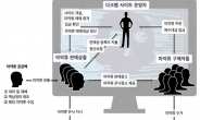 檢, ‘다크웹’ 사이트 대규모 마약유통 적발