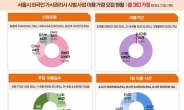 열흘만 310 가정 신청…서울시 ‘필리핀 가사관리사’ 시범사업 순항