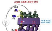 KIST, 차세대 ‘프로톤 세라믹전지’ 상용화 걸림돌 해결