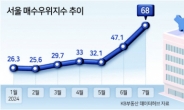 불붙은 서울 아파트값…핵심지 과열 신호 속출