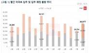 전세 얻기 너무 힘들어요…이곳 새 집 알아보세요 [부동산360]