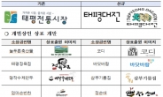 대전 문창전통시장 지식재산 경쟁력 UP