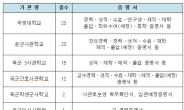 국방부 증명서, 언제 어디서나 신속하게 온라인으로 발급