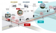 용인시, 환자 이송시간 55% 단축…비결은?