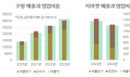 ‘외상이면 소도 잡는다’…티메프 사태와 전세사기의 재해석 [홍길용의 화식열전]