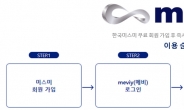 한국미스미, 기계부품 조달 AI 플랫폼 ‘meviy’ 선반 가공품까지 서비스 범위 확대