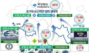 경산시, 초거대 AI 클라우드 팜 실증 및 확산 환경조성 공모사업 선정