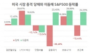 글로벌 증시 폭락, 원인 불명?…‘매도 폭탄’ 터질만했다 [홍길용의 화식열전]