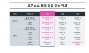 “메타·구글 부럽지 않다” LG, 최신 AI 모델 ‘엑사원(EXAONE) 3.0’ 공개