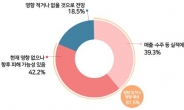 인천 기업 39.3%, ‘중국 저가‧물량 공세 영향 있다’