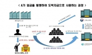 근로자 319명 임금 4억 횡령 후 도박 탕진한 40대 악덕 사업주 구속