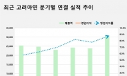 고려아연, 분기 매출 사상 첫 3조 돌파…호실적 비결에는 ‘이것’ 있었다 [비즈360]