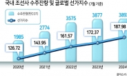 조선 슈퍼사이클...글로벌 선주사들 발주