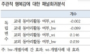 “학교밖 동아리가 더 재밌어” 자율성·인프라 부족에 교내 활동 만족도 낮아