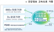 내년 하반기부터 모든 상급종합병원의 본인 진료기록 확인 가능해진다