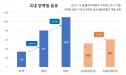 남양유업, 상반기 단백질 음료 매출 600억원 ‘껑충’