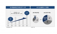 코오롱글로벌, 상반기 건설 신규 수주 2.4조원 달성