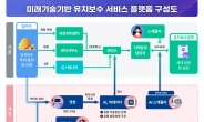 LH, 메타버스·AI 등 미래기술 통해 임대주택 유지보수 서비스 고도화