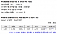 산재보험 미가입 98%는 과태료 미부과… 부과해도 1명당 783원 꼴