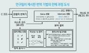 KAIST, 美 국방부 주목 ‘C-러스트 기술’ 선도