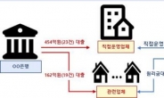 손태승 친인척 대출 논란…이복현 ‘불법론’과 임종룡 ‘소홀론’ [홍길용의 화식열전]