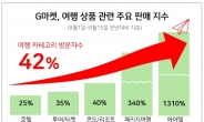 늦캉스족 늘었다…G마켓 “8월 여행상품 판매 급증”