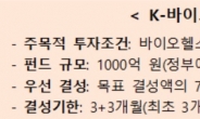 1000억원 규모 K-바이오·백신 펀드 신규 운용사 모집