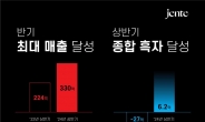 젠테 상반기 영업익 6억2000만원…창사 이래 첫 흑자