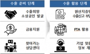 관세청, 소상공인의 해외시장 진출 ‘첫걸음’부터 밀착 지원