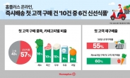 홈플러스 “‘즉시배송’ 첫 구매 10건 중 6건이 신선식품”