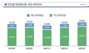 지난해 노동위 부당해고 사건 전년比 20%↑ 1만5800건...전체의 83.5%