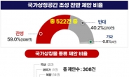 국가상징공간 찬성 59%…서울시, 자유·평화 기억의 공간으로 조성