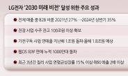 LG전자, ‘1조 사업’ 삼각편대 구축…2030 경영목표 조기 달성 자신감