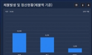 추석 앞두고 임금체불 취약 사업장 5000곳 근로감독 