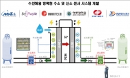 아주대 참여 산학 공동 연구팀, 청정 수소 생산 핵심 ‘센서 시스템’ 개발 나서