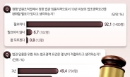 판사임용 법조경력 확 줄인다