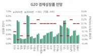 미·일 통화정책 ‘충돌’…엔 캐리 ‘태풍’ 만들어지나[홍길용의 화식열전]