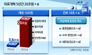 필수·지역의료에 국가재정 10조원+건보 ‘10조원+a’ 투입[2025년 예산안]