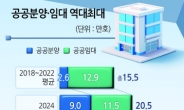 공공주택 25.2만호 역대 최대 공급