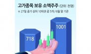 ‘리치개미<고가종목 투자 개인투자자>’ 1년새 40% 늘었다