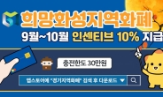 화성시,9~10월 지역화폐 인센티브 10%로 상향