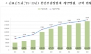 작년 의료비 본인부담 상한 초과한 201만명에 2조6000억 지급