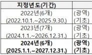 환경교육도시에 충북·은평구 등 광역·기초 지자체 6곳 지정