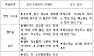 [이홍석의 시선고정]영종 국제학교 공모, 누구를 위한 결정인가