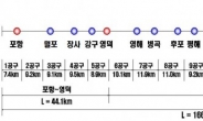 '오는 12월 동해안 철도 시대 열린다'…포항시, 동해안 교통 중심지로 '우뚝'