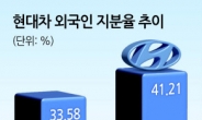 현대차 외국인 지분율 4년8개월여만에 최고치