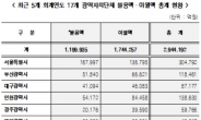 한병도 “지난 5년 지방정부 편성하고 못 쓴 돈 294조원”